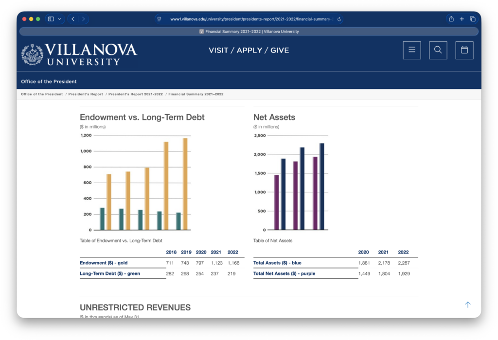 Villanova President‘s letter micro-site – Sub-page example – AEM